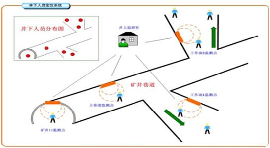 旺苍县人员定位系统七号